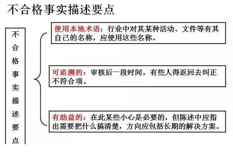【干貨分享】質量體系內審和不符合項怎么整改？(圖21)
