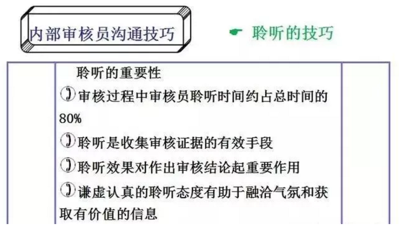 【干貨分享】質量體系內審和不符合項怎么整改？(圖13)