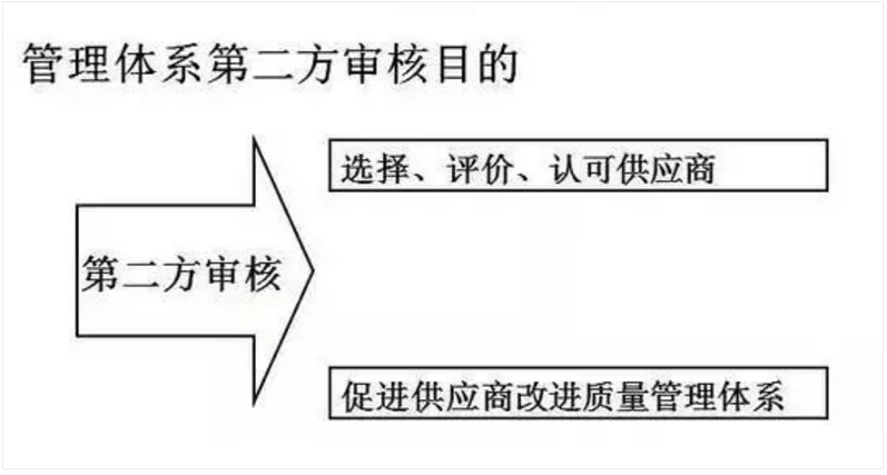 【干貨分享】質量體系內審和不符合項怎么整改？(圖3)