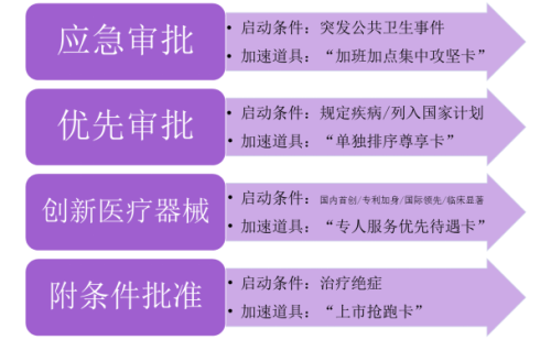 快速辦理醫療器械產品注冊證的方法有哪些？(圖2)