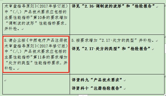 醫療器械二類產品注冊審評常見問題(圖4)
