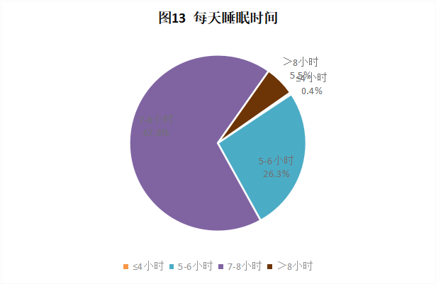 CRA/CRC執業現狀與態度調查報告(圖14)