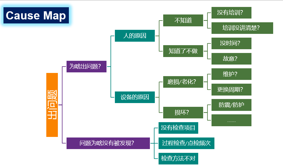 如何編寫CAPA糾正預防措施報告？(圖4)