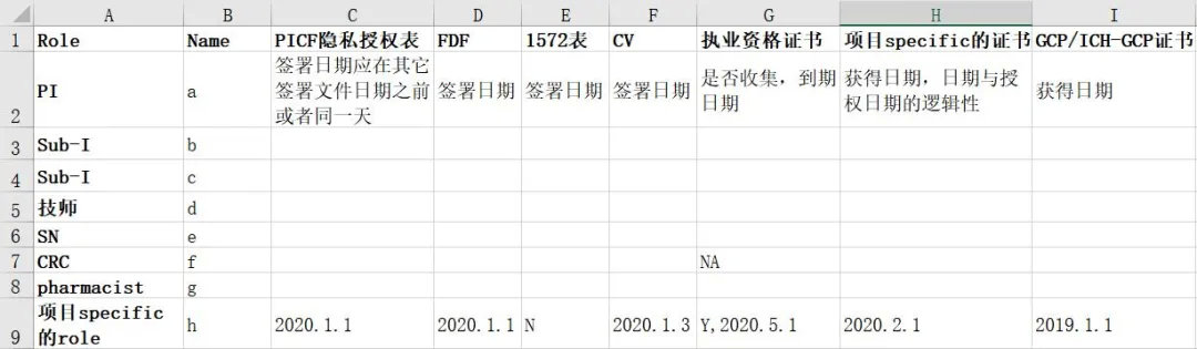 臨床試驗現場啟動會（SIV）考察流程和細節(圖2)