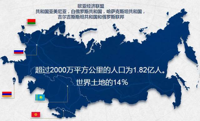 俄羅斯醫療器械注冊要求|介紹俄羅斯醫療器械準入門檻(圖1)