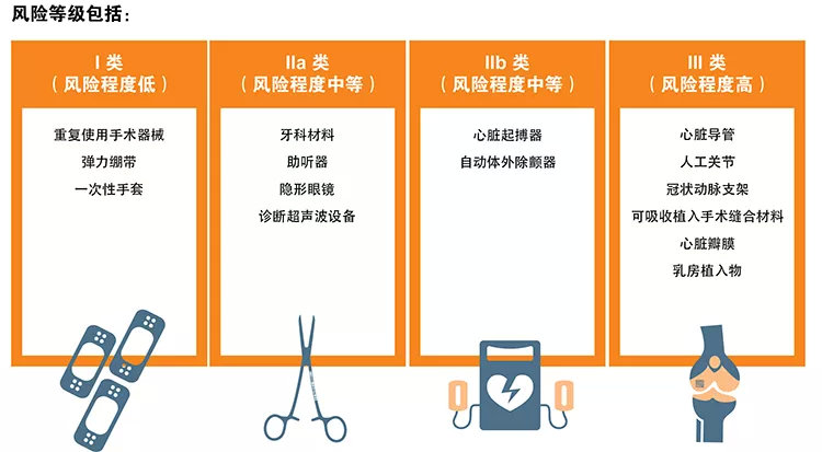 歐盟醫療器械UDI編碼介紹和Basic UDI獲取流程(圖1)
