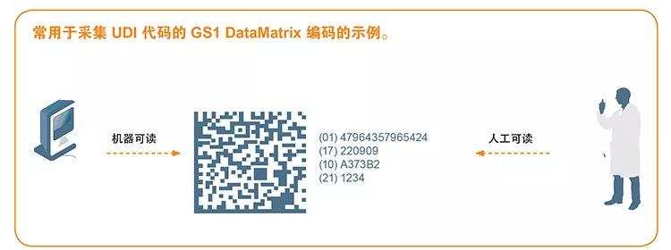 歐盟醫療器械UDI編碼介紹和Basic UDI獲取流程(圖3)