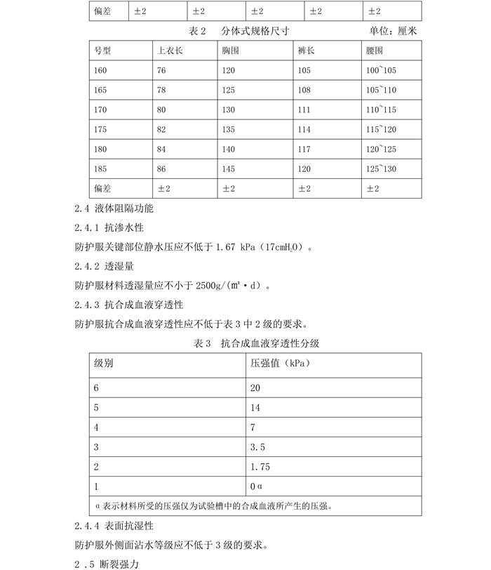 醫用一次性防護服產品技術要求模板(圖5)