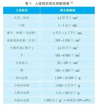 GMP無菌生產潔凈區更衣程序驗證(圖2)