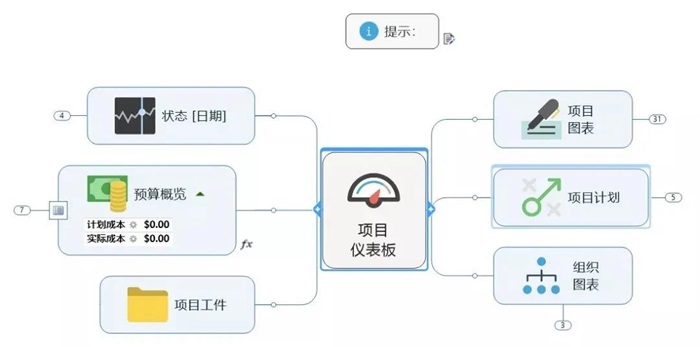 項目管理究竟在管理什么？詳解項目生命周期(圖2)