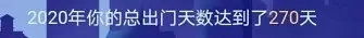 我的CRA年終總結，一起看看這一年都做了哪些事！(圖2)