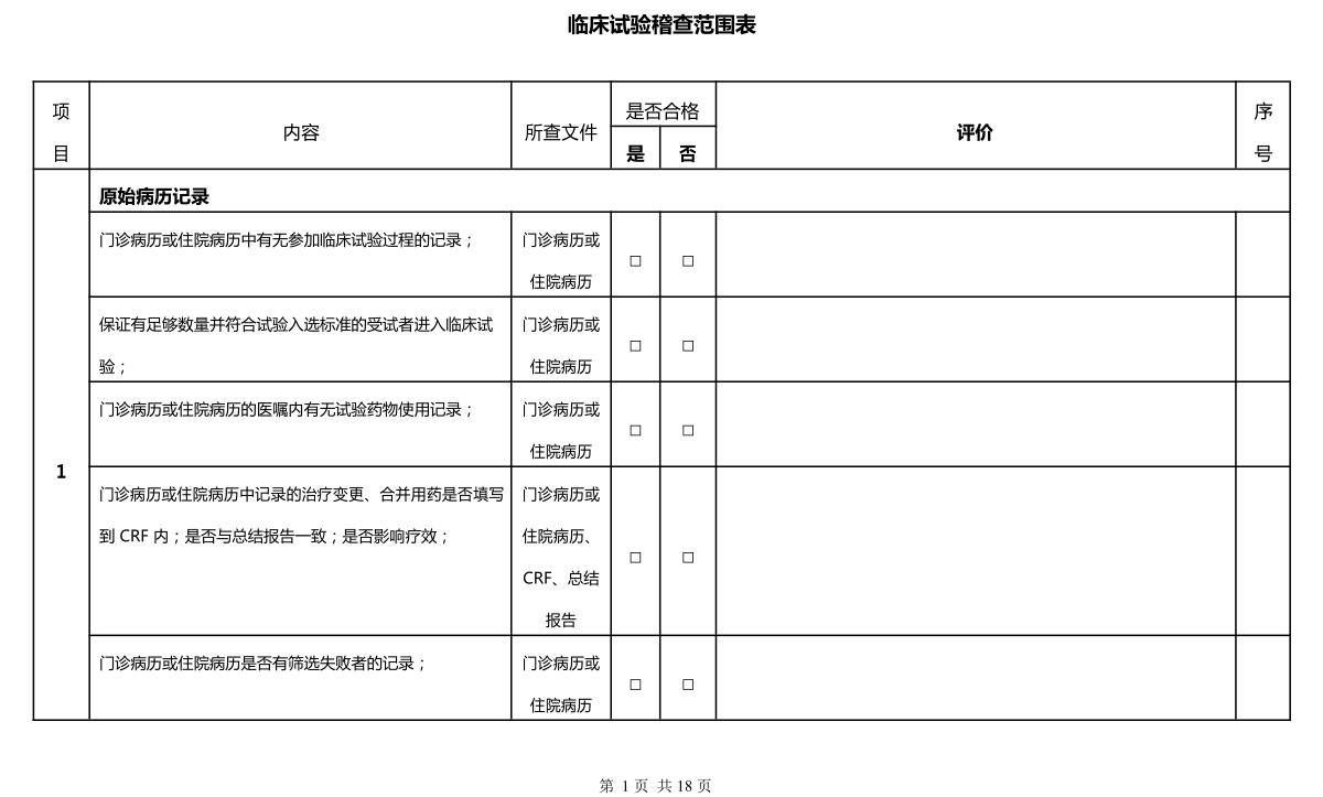 臨床試驗稽查范圍表