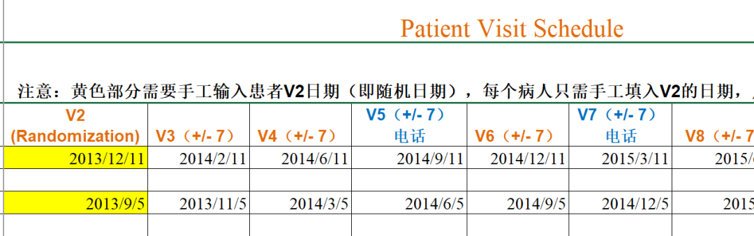 臨床試驗中如何避免訪視超窗？(圖2)