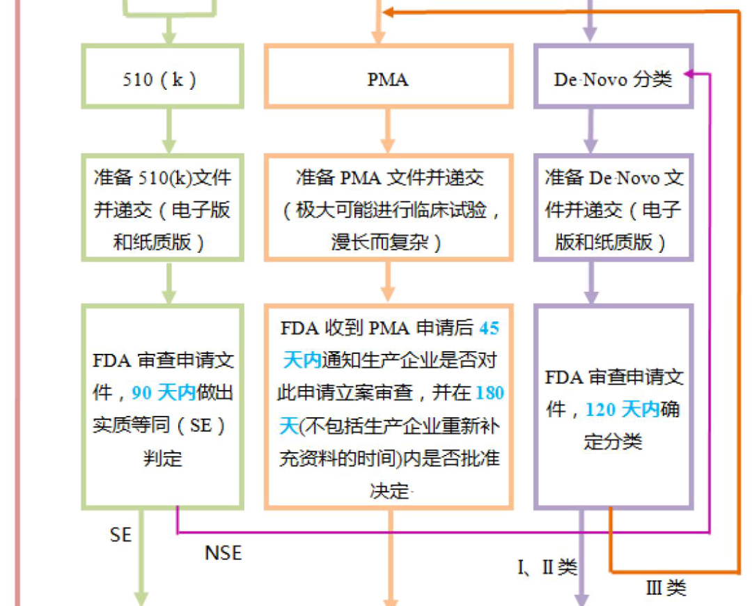 淺談潤滑劑產品中美醫療器械分類的差異(圖6)