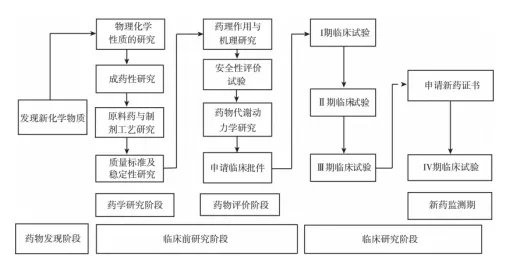 病理CRO的專業壁壘有哪些？(圖1)