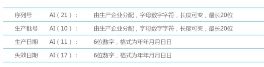中國醫療器械udi編碼在哪里申請？UDI備案流程分享(圖10)