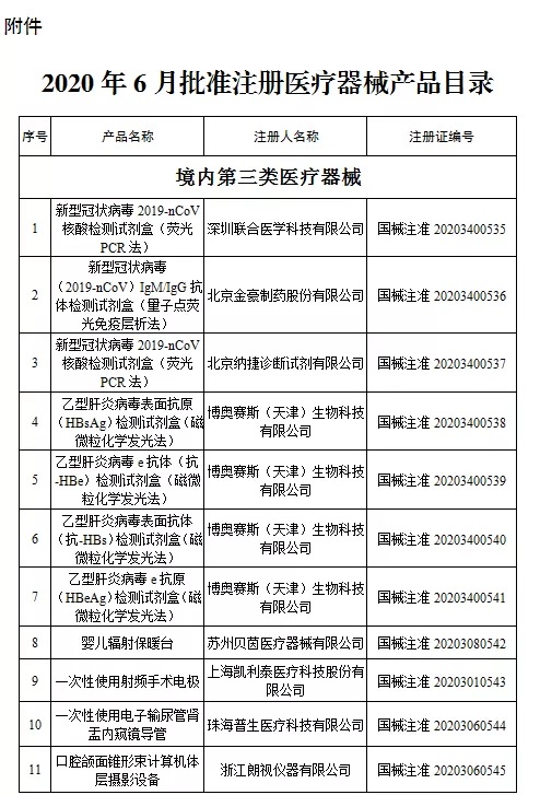 國家藥監局新批準107個醫療器械注冊產品（2020年6月）(圖2)