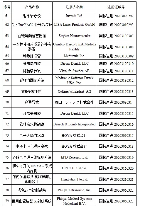 國家藥監局新批準107個醫療器械注冊產品（2020年6月）(圖6)