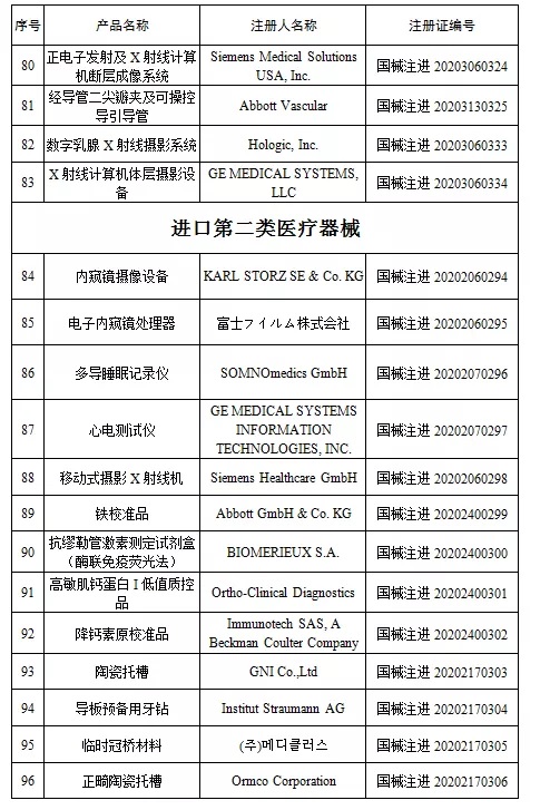 國家藥監局新批準107個醫療器械注冊產品（2020年6月）(圖7)