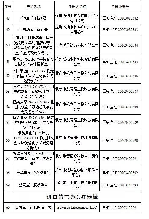 國家藥監局新批準107個醫療器械注冊產品（2020年6月）(圖5)