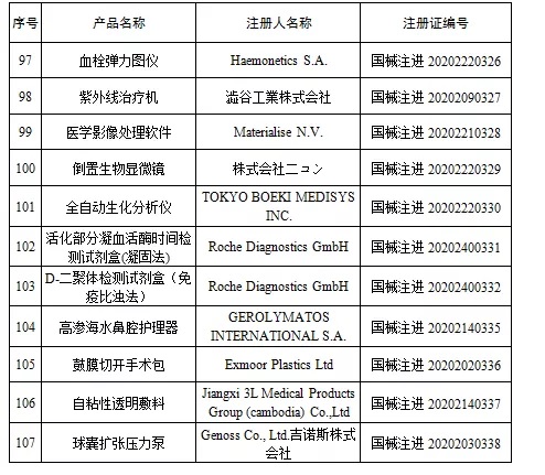 國家藥監局新批準107個醫療器械注冊產品（2020年6月）(圖8)