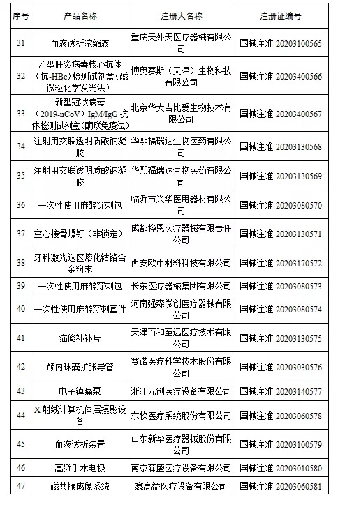 國家藥監局新批準107個醫療器械注冊產品（2020年6月）(圖4)