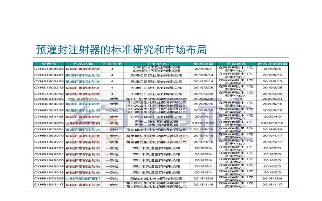 預灌封注射器的標準研究及市場布局(圖74)