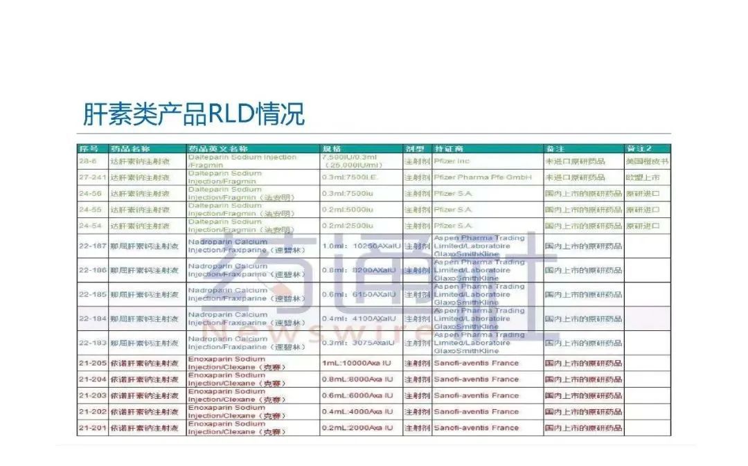 預灌封注射器的標準研究及市場布局(圖73)