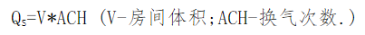 醫療器械潔凈室（區）檢查要點指南（2013版）(圖5)