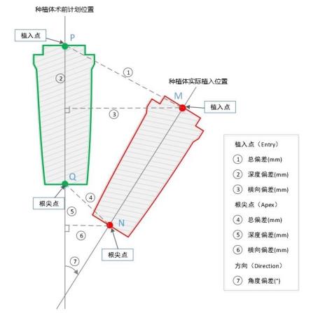 口腔種植手術導航定位系統同品種臨床評價注冊審查指導原則（2021年第93號）(圖2)