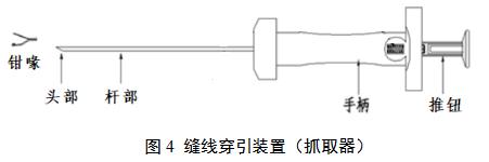 一次性使用微創筋膜閉合器注冊審查指導原則（2021年第102號）(圖5)