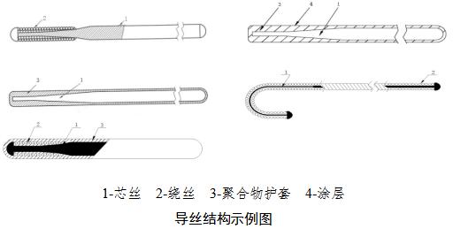 非血管腔道導絲產品注冊審查指導原則（2021年第102號）(圖2)