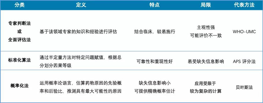 臨床試驗不良事件的相關性判定(圖6)