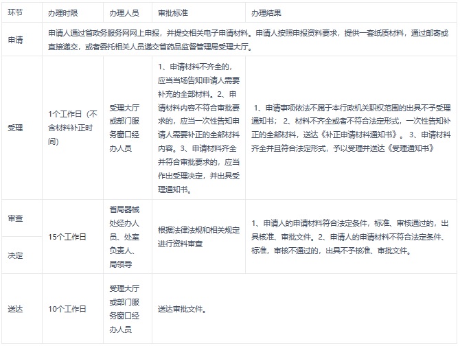 浙江辦理出口醫療器械銷售證明書的流程和要求(圖3)