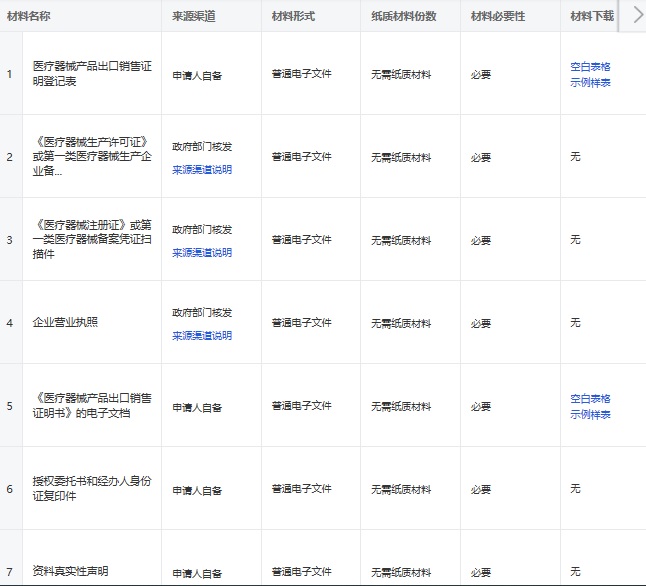 浙江辦理出口醫療器械銷售證明書的流程和要求(圖2)