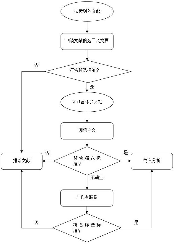 醫療器械臨床評價技術指導原則（2015年第14號）【已廢止】(圖3)