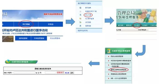 醫療器械注冊流程！一看就會的醫療器械注冊全流程解析(圖17)