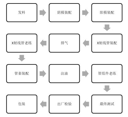 醫用診斷X射線管組件注冊技術審查指導原則（2019年第79號）(圖6)