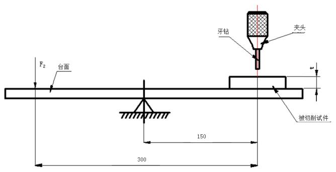 牙科種植手術用鉆注冊技術審查指導原則（2019年第79號）(圖2)