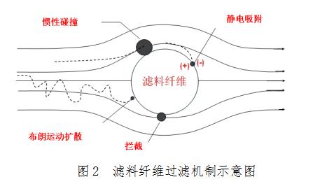 醫用口罩產品注冊技術審查指導原則（2014年第7號）(圖2)