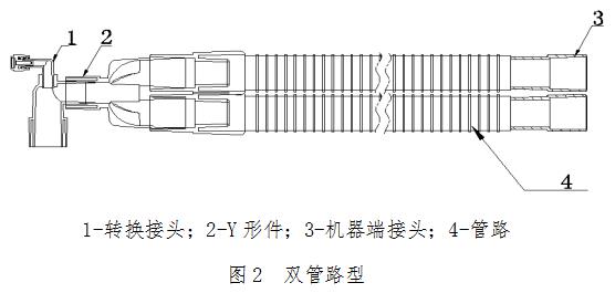 麻醉機和呼吸機用呼吸管路產品注冊技術審查指導原則????（食藥監辦械函[2012]210號）(圖3)