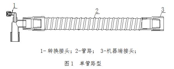 麻醉機和呼吸機用呼吸管路產品注冊技術審查指導原則????（食藥監辦械函[2012]210號）(圖2)
