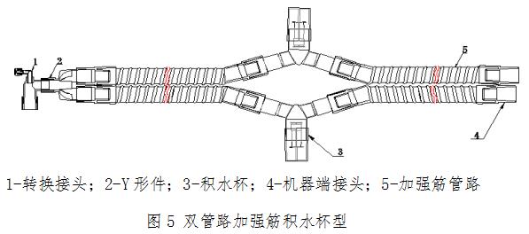 麻醉機和呼吸機用呼吸管路產品注冊技術審查指導原則????（食藥監辦械函[2012]210號）(圖6)