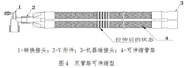 麻醉機和呼吸機用呼吸管路產品注冊技術審查指導原則????（食藥監辦械函[2012]210號）(圖5)