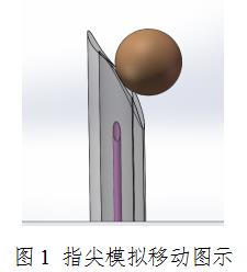 輸注產品針刺傷防護裝置要求與評價技術審查指導原則（2020年第62號）(圖1)