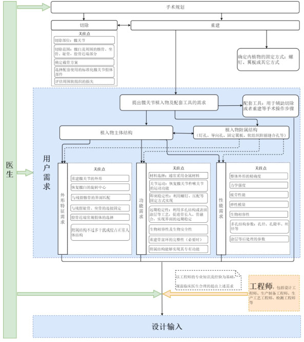 個性化匹配骨植入物及工具醫工交互質控審查指導原則（2020年第62號）(圖12)