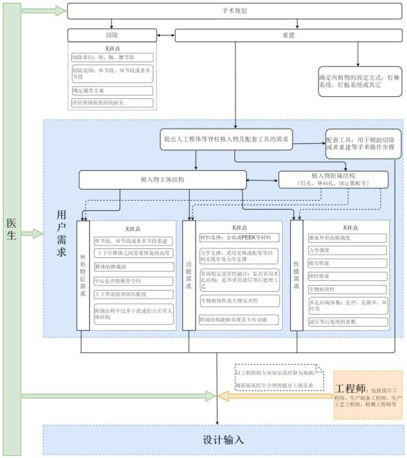 個性化匹配骨植入物及工具醫工交互質控審查指導原則（2020年第62號）(圖8)