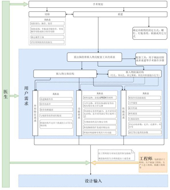個性化匹配骨植入物及工具醫工交互質控審查指導原則（2020年第62號）(圖7)