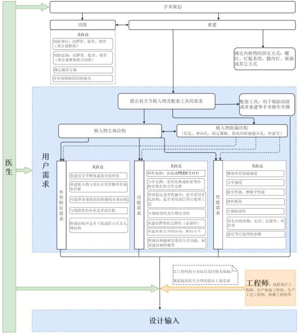 個性化匹配骨植入物及工具醫工交互質控審查指導原則（2020年第62號）(圖6)