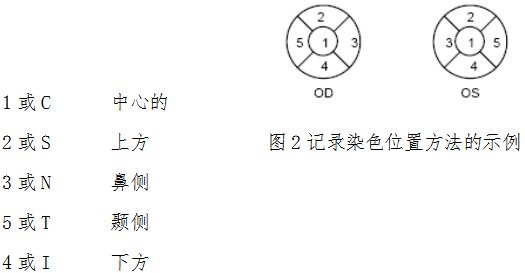 接觸鏡護理產品注冊技術審查指導原則（食藥監辦械函[2011]116號）(圖4)